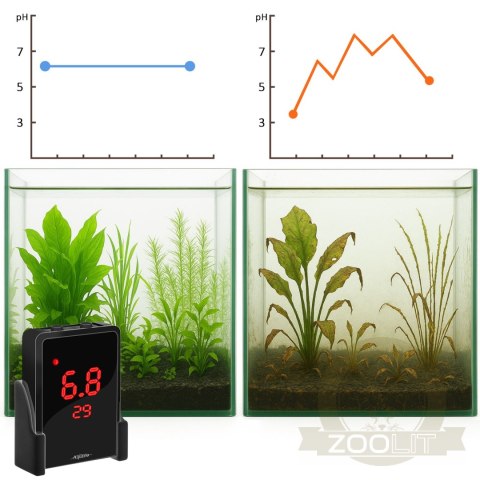 Aquario pH Control Set - zestaw sterujący CO2 Aquario pH Control Set - zestaw sterujący CO2