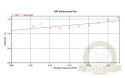 Aqua Specto BIO ECO-BASE Bio Ceramika 3L