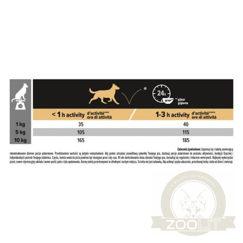 Purina Pro Plan Small & Mini Adult Sensitive Optiderma Łosoś I Ryż 7kg Purina Pro Plan Small & Mini Adult Sensitive Optiderma Łosoś I Ryż 7kg