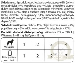 Dolina Noteci Premium Dla Psów Małych Ras Junior Bogata W Serca Z Indyka Z Wątróbką Z Gęsi 185g