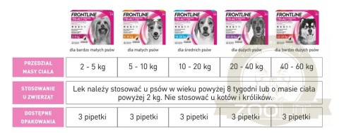 FRONTLINE Tri-Act Dla Psów 3x6ml FRONTLINE Tri-Act Dla Psów 3x6ml