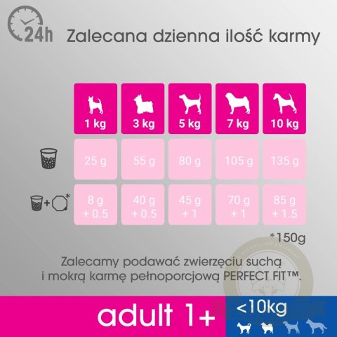PERFECT FIT Adult 1+ Małe Rasy Z Kurczakiem 6kg PERFECT FIT Adult 1+ Małe Rasy Z Kurczakiem 6kg