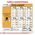 ROYAL CANIN Bulldog Adult 12kg