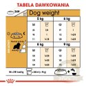 ROYAL CANIN Cavalier King Charles Spaniel Adult 1,5kg