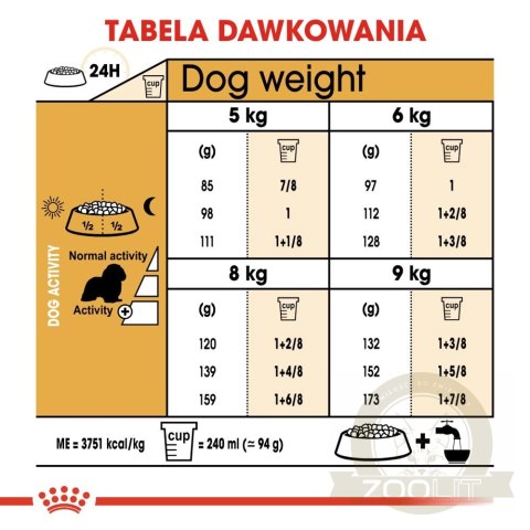 ROYAL CANIN Cavalier King Charles Spaniel Adult 1,5kg ROYAL CANIN Cavalier King Charles Spaniel Adult 1,5kg