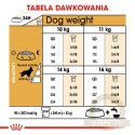 ROYAL CANIN Cocker Spaniel Adult 12kg