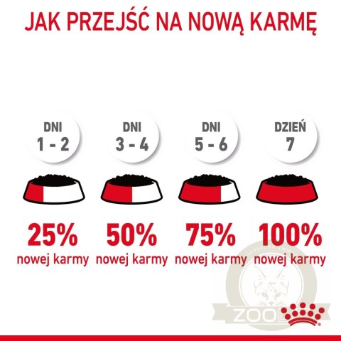 ROYAL CANIN Digest Sensitive 12x85g ROYAL CANIN Digest Sensitive 12x85g