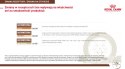 ROYAL CANIN Gastrointestinal Fibre Response 2kg
