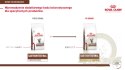 ROYAL CANIN Gastrointestinal Fibre Response 2kg