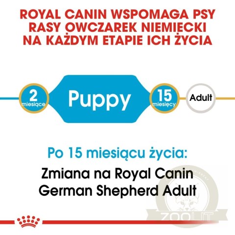 ROYAL CANIN German Shepherd Puppy 12kg ROYAL CANIN German Shepherd Puppy 12kg