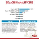 ROYAL CANIN Giant Junior 15kg
