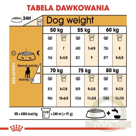 ROYAL CANIN Great Dane Adult 12kg ROYAL CANIN Great Dane Adult 12kg