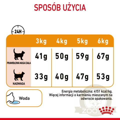 ROYAL CANIN Hair&Skin Care 10kg ROYAL CANIN Hair&Skin Care 10kg