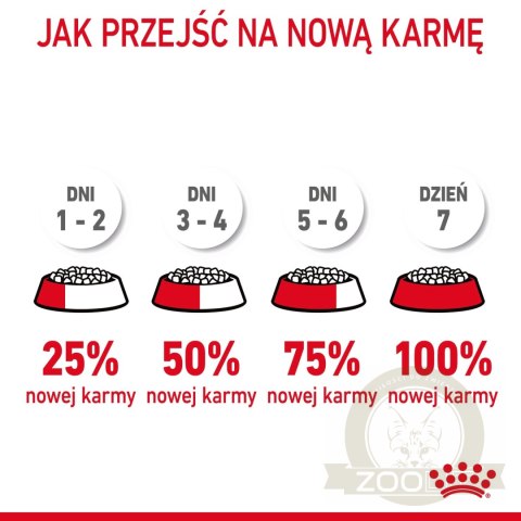 ROYAL CANIN Hairball Care 400g ROYAL CANIN Hairball Care 400g
