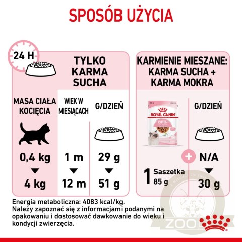 ROYAL CANIN Kitten 2kg ROYAL CANIN Kitten 2kg