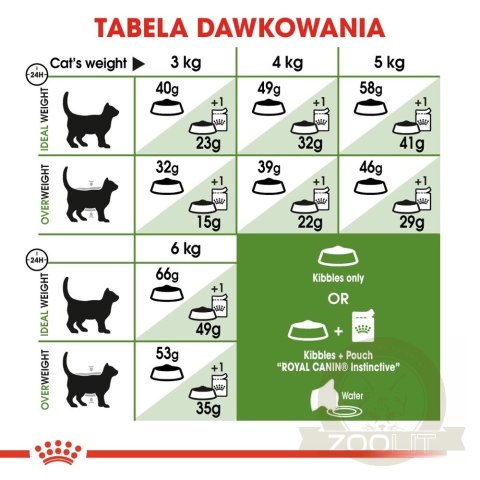 ROYAL CANIN Outdoor 400g ROYAL CANIN Outdoor 400g