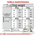 ROYAL CANIN CCN Maxi Joint Care 10kg