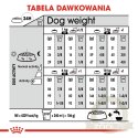 ROYAL CANIN CCN Mini Exigent 3kg