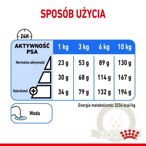 ROYAL CANIN CCN Mini Light Weight Care 8kg ROYAL CANIN CCN Mini Light Weight Care 8kg