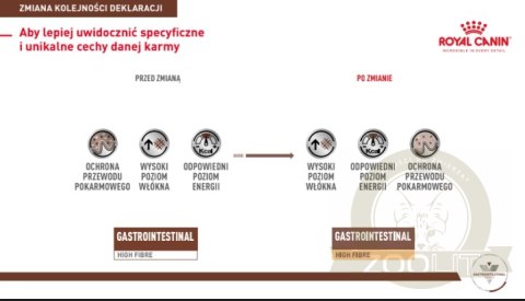 ROYAL CANIN Gastrointestinal High Fibre 7,5kg ROYAL CANIN Gastrointestinal High Fibre 7,5kg