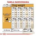 ROYAL CANIN German Shepherd Adult 11kg