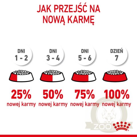 ROYAL CANIN Mini Puppy 800g ROYAL CANIN Mini Puppy 800g
