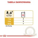 ROYAL CANIN Poodle Adult 1,5kg