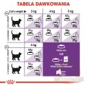 ROYAL CANIN Sensible 33 10kg