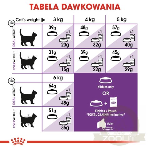 ROYAL CANIN Sensible 33 10kg ROYAL CANIN Sensible 33 10kg
