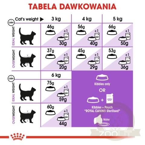 ROYAL CANIN Sterilised +7 1,5kg ROYAL CANIN Sterilised +7 1,5kg