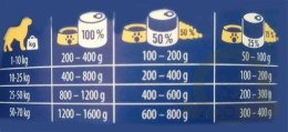Brit Premium By Nature Pork With Trachea 400g