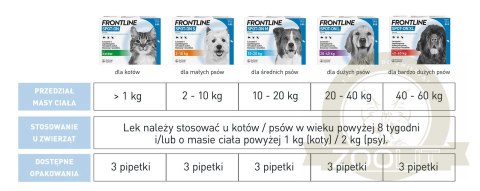 FRONTLINE Spot On Dla Psa 3x0,67ml FRONTLINE Spot On Dla Psa 3x0,67ml