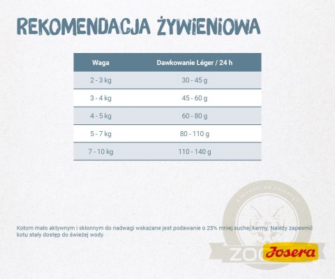Josera Leger 2kg Josera Leger 2kg