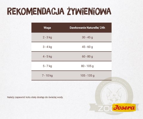Josera Naturelle 2kg Josera Naturelle 2kg