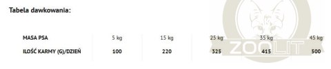 Dolina Noteci Piper Animals Adult Z Wołowiną 12kg Dolina Noteci Piper Animals Adult Z Wołowiną 12kg