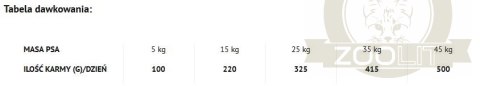 Dolina Noteci Piper Animals Junior Z Indykiem 12kg Dolina Noteci Piper Animals Junior Z Indykiem 12kg