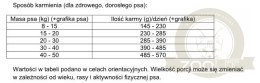 Dolina Noteci Rafi Karma Sucha Dla Psa Z Kaczką 10kg