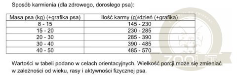 Dolina Noteci Rafi Karma Sucha Dla Psa Z Kaczką 10kg Dolina Noteci Rafi Karma Sucha Dla Psa Z Kaczką 10kg