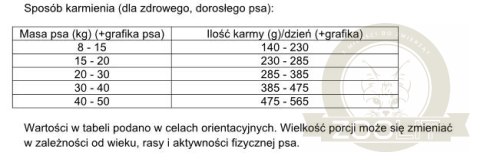 Dolina Noteci Rafi Karma Sucha Dla Psa Z Królikiem 10kg Dolina Noteci Rafi Karma Sucha Dla Psa Z Królikiem 10kg