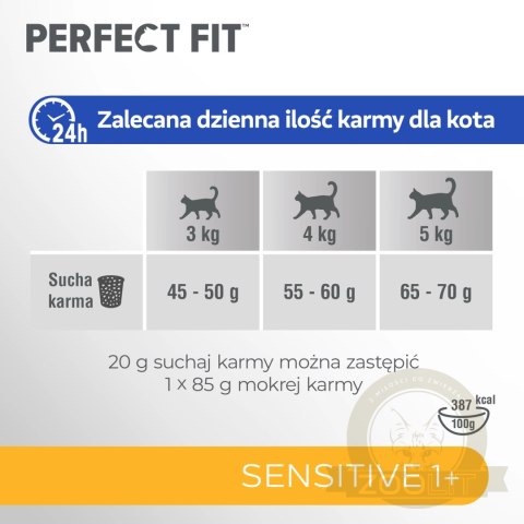 PERFECT FIT Sensitive 1+ Z Indykiem 7kg PERFECT FIT Sensitive 1+ Z Indykiem 7kg