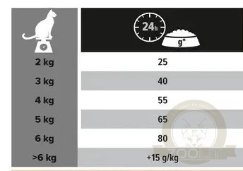 Purina Pro Plan Cat Sterilised Salmon 10kg Purina Pro Plan Cat Sterilised Salmon 10kg