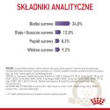 ROYAL CANIN Appetite Control Care 400g
