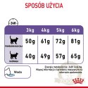 ROYAL CANIN Appetite Control Care 400g