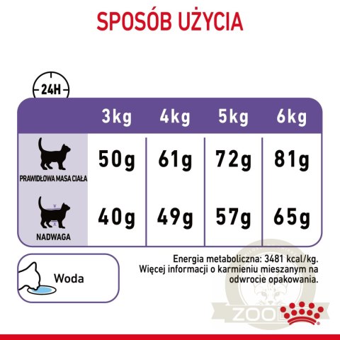 ROYAL CANIN Appetite Control Care 400g ROYAL CANIN Appetite Control Care 400g