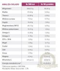 ROYAL CANIN Dog Early Renal 12x100g