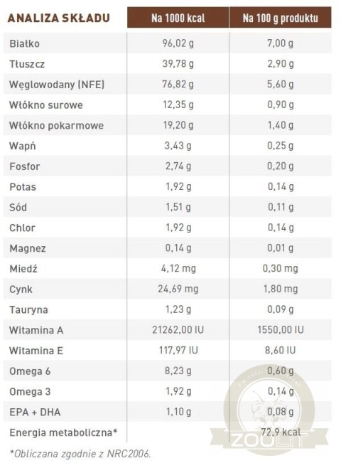 ROYAL CANIN Gastrointestinal Moderate Calorie 12x85g ROYAL CANIN Gastrointestinal Moderate Calorie 12x85g