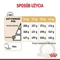 ROYAL CANIN German Shepherd Adult 5+ 12kg