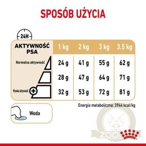 ROYAL CANIN Pomeranian Adult 1,5kg ROYAL CANIN Pomeranian Adult 1,5kg