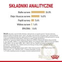 ROYAL CANIN Pomeranian Adult 1,5kg