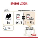 ROYAL CANIN Shih Tzu Adult 12x85g